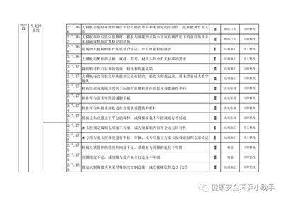 施工現場安全風險評估,施工現場安全風險評估,隱患識別與 行業新聞 第4張 施工現場安全風險評估,施工現場安全風險評估,隱患識別與 行業新聞 第4張