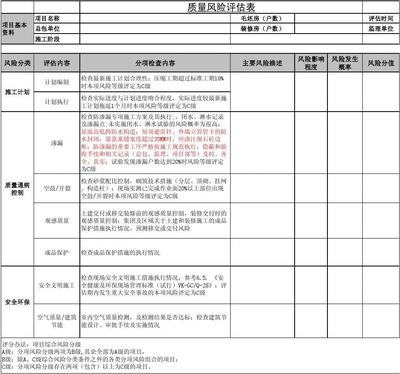 施工現場安全風險評估,施工現場安全風險評估,隱患識別與 行業新聞 第5張 施工現場安全風險評估,施工現場安全風險評估,隱患識別與 行業新聞 第5張