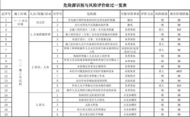 施工現場安全風險評估,施工現場安全風險評估,隱患識別與 行業新聞 第3張 施工現場安全風險評估,施工現場安全風險評估,隱患識別與 行業新聞 第3張