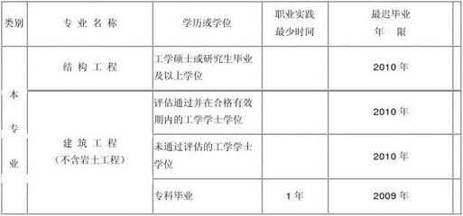 原結構勘察評估的關鍵方法,原結構勘察評估關鍵 行業新聞 第6張 原結構勘察評估的關鍵方法,原結構勘察評估關鍵 行業新聞 第6張