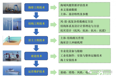 原結構勘察評估的關鍵方法,原結構勘察評估關鍵 行業新聞 第5張 原結構勘察評估的關鍵方法,原結構勘察評估關鍵 行業新聞 第5張