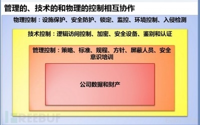 加固工程安全風險預防，加固工程安全風險預防，筑牢防線，保障施工