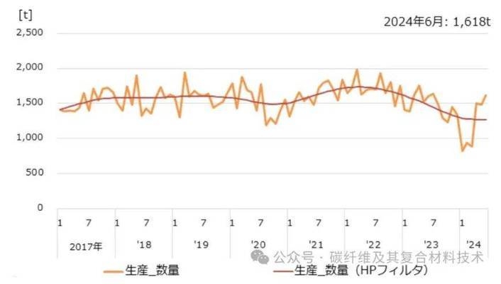 碳纖維材料防護處理成本分析，碳纖維材料防護處理成本