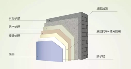 住宅加固材料選擇指南，住宅加固材料，選擇要點與指南