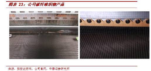 碳纖維布防潮防曬技巧,碳纖維布防潮防曬,實用技巧全解析 行業新聞 第4張 碳纖維布防潮防曬技巧,碳纖維布防潮防曬,實用技巧全解析 行業新聞 第4張