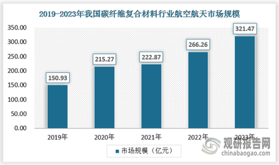 碳纖維材料的選購指南,碳纖維材料選購全攻略,關鍵因素與 行業新聞 第4張 碳纖維材料的選購指南,碳纖維材料選購全攻略,關鍵因素與 行業新聞 第4張