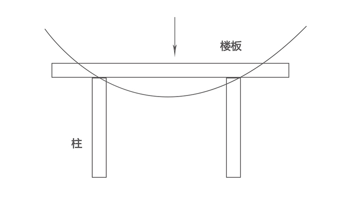 粘鋼加固后如何進行卸載操作,粘鋼加固后卸載操作方法及注意事項 行業新聞 第4張 粘鋼加固后如何進行卸載操作,粘鋼加固后卸載操作方法及注意事項 行業新聞 第4張