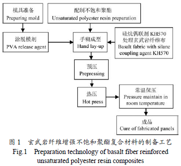 碳纖維布高溫力學性能變化,碳纖維布高溫下力學性能演變探究 行業新聞 第1張 碳纖維布高溫力學性能變化,碳纖維布高溫下力學性能演變探究 行業新聞 第1張