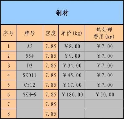 熱處理對鋼板密度影響,熱處理工藝下鋼板密度變化規律探究 行業新聞 第2張 熱處理對鋼板密度影響,熱處理工藝下鋼板密度變化規律探究 行業新聞 第2張