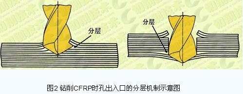 碳纖維復合材料疲勞損傷研究，碳纖維復合材料疲勞損傷特性、機理及檢測