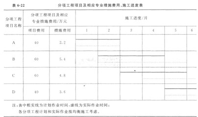 特種工程承包案例分析，特種工程承包，案例深度剖析與經驗
