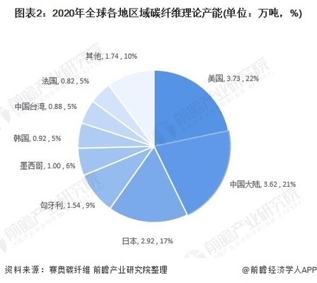 碳纖維材料行業競爭態勢,碳纖維材料行業,競爭態勢全解析 行業新聞 第4張 碳纖維材料行業競爭態勢,碳纖維材料行業,競爭態勢全解析 行業新聞 第4張