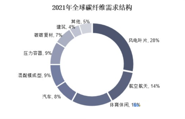 碳纖維材料行業競爭態勢,碳纖維材料行業,競爭態勢全解析 行業新聞 第3張 碳纖維材料行業競爭態勢,碳纖維材料行業,競爭態勢全解析 行業新聞 第3張
