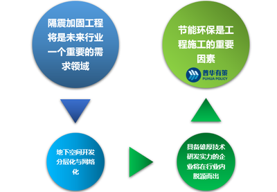 加固市場技術(shù)創(chuàng)新趨勢，加固市場，技術(shù)創(chuàng)新引領(lǐng)行業(yè)發(fā)展新趨勢，技術(shù)創(chuàng)新驅(qū)動加固市場發(fā)展新趨勢 行業(yè)新聞 第2張
