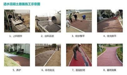 透水混凝土養護期間交通管理,透水混凝土養護期交通管理要點與 行業新聞 第5張 透水混凝土養護期間交通管理,透水混凝土養護期交通管理要點與 行業新聞 第5張