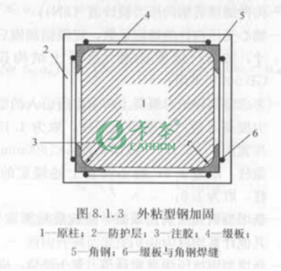 粘鋼加固在高溫環(huán)境中的應(yīng)用,粘鋼加固技術(shù)在高溫環(huán)境下的應(yīng)用研究 行業(yè)新聞 第3張 粘鋼加固在高溫環(huán)境中的應(yīng)用,粘鋼加固技術(shù)在高溫環(huán)境下的應(yīng)用研究 行業(yè)新聞 第3張