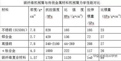 碳纖維材料的環保性能如何，碳纖維材料，環保性能究竟幾何？