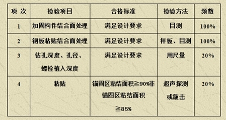 粘貼鋼板加固技術規范解讀,粘貼鋼板加固技術規范深度解讀與應用 行業新聞 第1張 粘貼鋼板加固技術規范解讀,粘貼鋼板加固技術規范深度解讀與應用 行業新聞 第1張