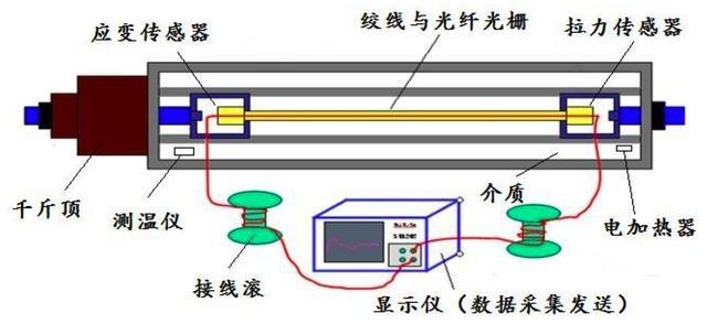 智能預(yù)應(yīng)力系統(tǒng)的實(shí)際應(yīng)用案例，智能預(yù)應(yīng)力系統(tǒng)，實(shí)際應(yīng)用案例剖析 行業(yè)新聞 第2張