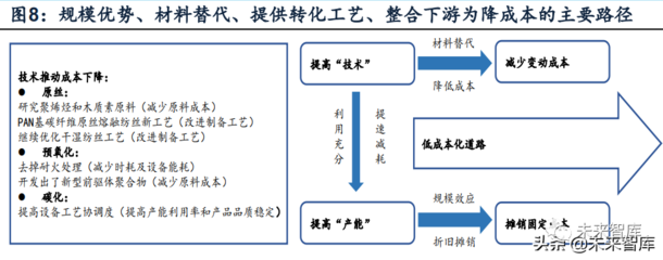 碳纖維材料的成本控制策略，碳纖維材料成本控制策略，降本增效