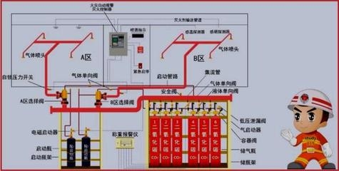 潔凈廠房防火分區案例，潔凈廠房防火分區典型案例 行業新聞 第4張
