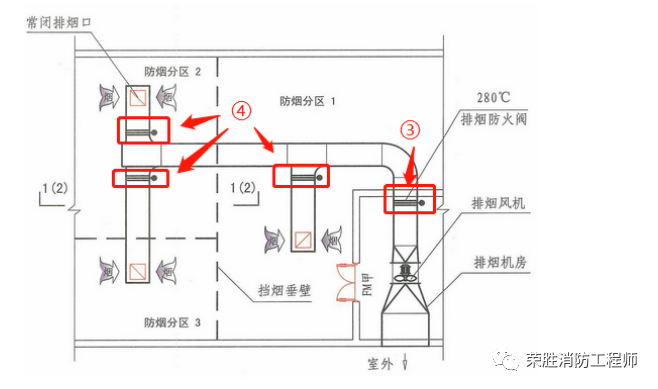 潔凈廠房防火分區案例，潔凈廠房防火分區典型案例 行業新聞 第5張