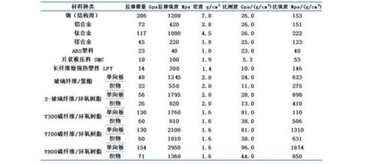 碳纖維材料性能檢測方法，碳纖維材料性能檢測，方法、技術(shù)與 行業(yè)新聞 第4張