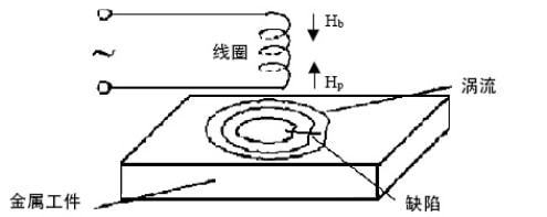 碳纖維材料性能檢測方法，碳纖維材料性能檢測，方法、技術(shù)與 行業(yè)新聞 第3張