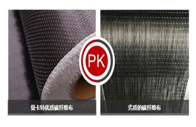 碳纖維布質量等級劃分，碳纖維布質量等級劃分標準及要點詳解 行業新聞 第1張
