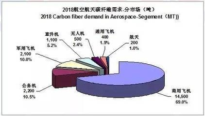 碳纖維材料在航空航天的應用,碳纖維,航空航天領域的輕量化高性能之選,碳纖維材料助力航空航天邁向新高度,碳纖維在航空航天應用中的卓越表現與潛力,解鎖航空航天新境界,碳纖維材料的神奇應用 行業新聞 第4張 碳纖維材料在航空航天的應用,碳纖維,航空航天領域的輕量化高性能之選,碳纖維材料助力航空航天邁向新高度,碳纖維在航空航天應用中的卓越表現與潛力,解鎖航空航天新境界,碳纖維材料的神奇應用 行業新聞 第4張