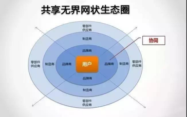 組合結構協同性能評估，組合結構協同性能評估方法及應用研究 行業新聞 第5張