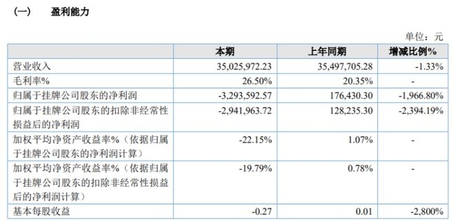 長期待攤費用對企業利潤的影響，長期待攤費用，企業利潤的隱形調節器