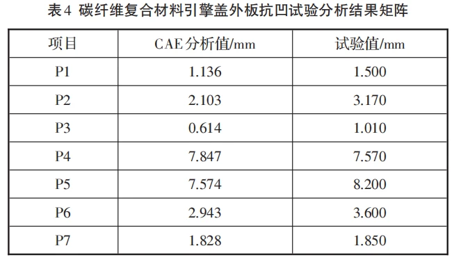 碳纖維加固材料性能測試報告,碳纖維加固材料性能測試報告,強度、耐久性等多 行業新聞 第3張 碳纖維加固材料性能測試報告,碳纖維加固材料性能測試報告,強度、耐久性等多 行業新聞 第3張