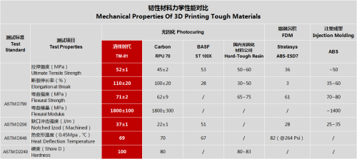 碳纖維加固材料性能測試報告,碳纖維加固材料性能測試報告,強度、耐久性等多 行業新聞 第5張 碳纖維加固材料性能測試報告,碳纖維加固材料性能測試報告,強度、耐久性等多 行業新聞 第5張