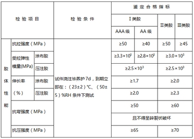 碳纖維加固材料性能測試報告,碳纖維加固材料性能測試報告,強度、耐久性等多 行業新聞 第4張 碳纖維加固材料性能測試報告,碳纖維加固材料性能測試報告,強度、耐久性等多 行業新聞 第4張