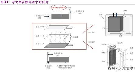 碳纖維材料與傳統加固方法對比，碳纖維材料加固法與傳統加固法的效能