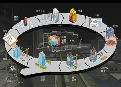 智能化施工技術(shù)在加固領(lǐng)域的應(yīng)用案例,智能化施工技術(shù),加固領(lǐng)域的創(chuàng)新實(shí)踐與 行業(yè)新聞 第4張 智能化施工技術(shù)在加固領(lǐng)域的應(yīng)用案例,智能化施工技術(shù),加固領(lǐng)域的創(chuàng)新實(shí)踐與 行業(yè)新聞 第4張