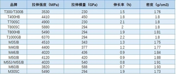 碳纖維環保性能比較分析,碳纖維與其他材料環保性能的比較分析 行業新聞 第1張 碳纖維環保性能比較分析,碳纖維與其他材料環保性能的比較分析 行業新聞 第1張