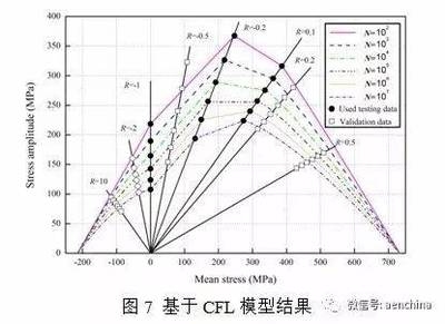 碳纖維材料疲勞壽命預測,碳纖維材料疲勞壽命預測技術與方法探究 行業新聞 第2張 碳纖維材料疲勞壽命預測,碳纖維材料疲勞壽命預測技術與方法探究 行業新聞 第2張