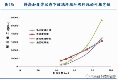 碳纖維材料疲勞壽命預測,碳纖維材料疲勞壽命預測技術與方法探究 行業新聞 第4張 碳纖維材料疲勞壽命預測,碳纖維材料疲勞壽命預測技術與方法探究 行業新聞 第4張