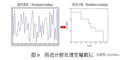 碳纖維材料疲勞壽命預測,碳纖維材料疲勞壽命預測技術與方法探究 行業新聞 第5張 碳纖維材料疲勞壽命預測,碳纖維材料疲勞壽命預測技術與方法探究 行業新聞 第5張