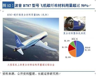 碳纖維材料在航空航天應用,碳纖維材料,航空航天領(lǐng)域的卓越之選,碳纖維材料于航空航天應用的深度剖析,碳纖維材料——航空航天應用的關(guān)鍵力量 行業(yè)新聞 第5張 碳纖維材料在航空航天應用,碳纖維材料,航空航天領(lǐng)域的卓越之選,碳纖維材料于航空航天應用的深度剖析,碳纖維材料——航空航天應用的關(guān)鍵力量 行業(yè)新聞 第5張