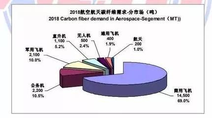 碳纖維材料在航空航天應用,碳纖維材料,航空航天領(lǐng)域的卓越之選,碳纖維材料于航空航天應用的深度剖析,碳纖維材料——航空航天應用的關(guān)鍵力量 行業(yè)新聞 第3張 碳纖維材料在航空航天應用,碳纖維材料,航空航天領(lǐng)域的卓越之選,碳纖維材料于航空航天應用的深度剖析,碳纖維材料——航空航天應用的關(guān)鍵力量 行業(yè)新聞 第3張