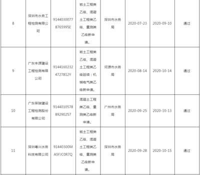 資質(zhì)證書過期影響及補救,資質(zhì)證書過期,影響深遠且補救有 行業(yè)新聞 第4張 資質(zhì)證書過期影響及補救,資質(zhì)證書過期,影響深遠且補救有 行業(yè)新聞 第4張
