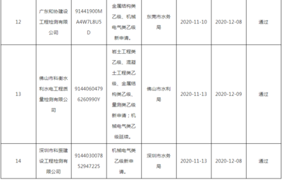 資質(zhì)證書過期影響及補救,資質(zhì)證書過期,影響深遠且補救有 行業(yè)新聞 第2張 資質(zhì)證書過期影響及補救,資質(zhì)證書過期,影響深遠且補救有 行業(yè)新聞 第2張