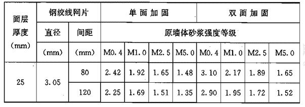 建筑加固企業(yè)業(yè)績評定標(biāo)準，建筑加固企業(yè)業(yè)績評定，標(biāo)準與考量 行業(yè)新聞 第5張