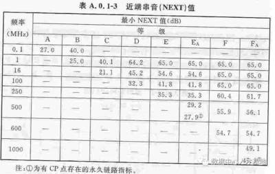 建筑設計規范更新頻率查詢，建筑設計規范更新頻率查詢
