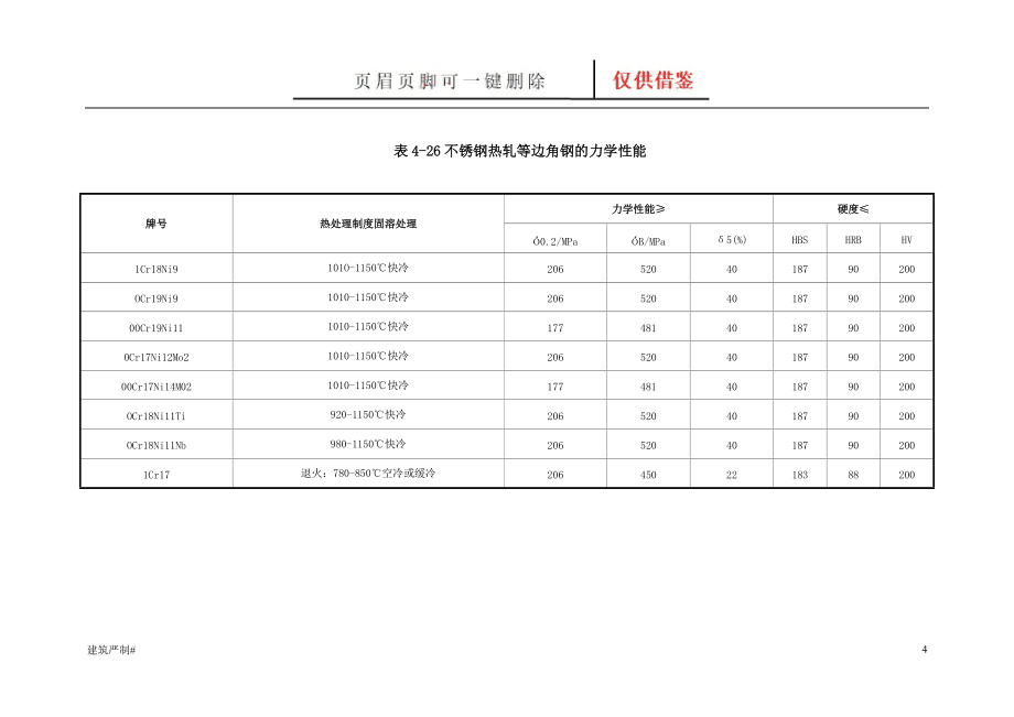 建筑用鋼的硬度標(biāo)準(zhǔn)范圍，建筑用鋼硬度標(biāo)準(zhǔn) 行業(yè)新聞 第3張