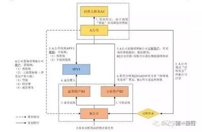 結構加固備案流程優(yōu)化案例，結構加固備案流程優(yōu)化，高效變革的實踐，結構加固備案流程優(yōu)化與高效變革實踐案例 行業(yè)新聞 第5張