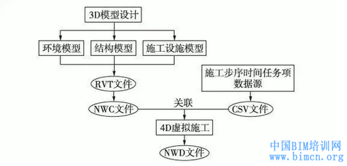 結構加固備案流程優(yōu)化案例，結構加固備案流程優(yōu)化，高效變革的實踐，結構加固備案流程優(yōu)化與高效變革實踐案例 行業(yè)新聞 第4張